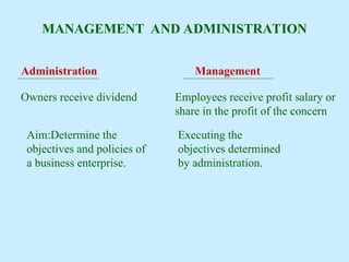 Proportionate Management Unit III _ Principles of management .ppt