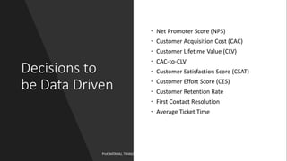 Decisions to
be Data Driven
• Net Promoter Score (NPS)
• Customer Acquisition Cost (CAC)
• Customer Lifetime Value (CLV)
• CAC-to-CLV
• Customer Satisfaction Score (CSAT)
• Customer Effort Score (CES)
• Customer Retention Rate
• First Contact Resolution
• Average Ticket Time
22
Prof.NATARAJ, THIAGARAJAR SCHOOL OF MANAGEMENT
 