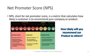 Npr Score Module I_Understanding Customers.pdf