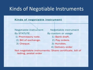 Kinds of Negotiable Instruments
 