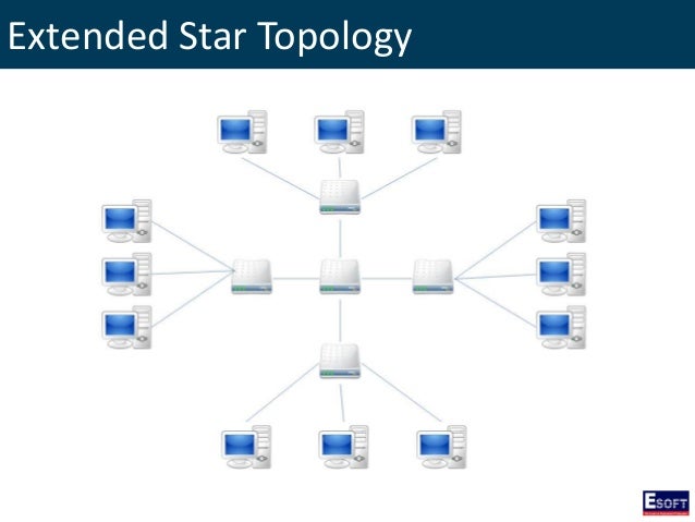 Pengertin Topologi Extended Star