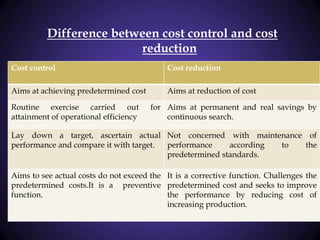 Difference between cost control and cost
reduction
Cost control Cost reduction
Aims at achieving predetermined cost Aims at reduction of cost
Routine exercise carried out for
attainment of operational efficiency
Aims at permanent and real savings by
continuous search.
Lay down a target, ascertain actual
performance and compare it with target.
Not concerned with maintenance of
performance according to the
predetermined standards.
Aims to see actual costs do not exceed the
predetermined costs.It is a preventive
function.
It is a corrective function. Challenges the
predetermined cost and seeks to improve
the performance by reducing cost of
increasing production.
 