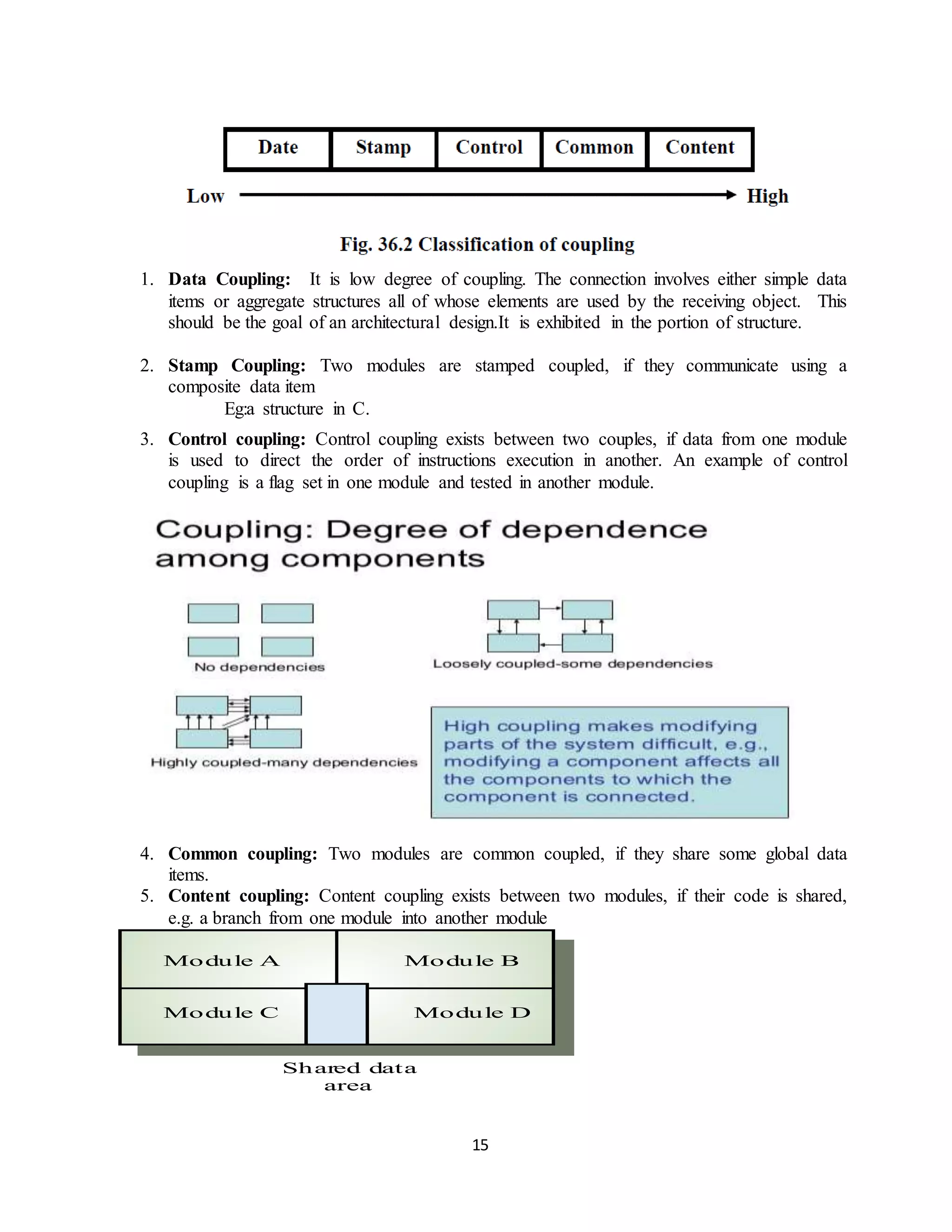 Function oriented and object oriented design modularization techniques