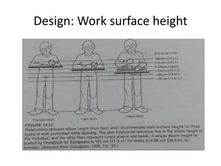 Design: Work surface height
 