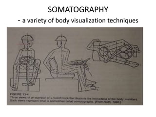 SOMATOGRAPHY
- a variety of body visualization techniques
 