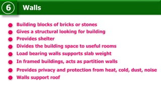 Walls6
Building blocks of bricks or stones
Load bearing walls supports slab weight
In framed buildings, acts as partition walls
Provides privacy and protection from heat, cold, dust, noise
Divides the building space to useful rooms
Walls support roof
Gives a structural looking for building
Provides shelter
 
