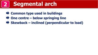 Segmental arch2
Common type used in buildings
One centre – below springing line
Skewback – inclined (perpendicular to load)
 