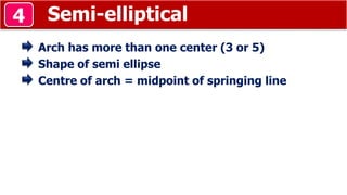 Semi-elliptical4
Arch has more than one center (3 or 5)
Shape of semi ellipse
Centre of arch = midpoint of springing line
 