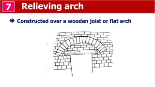 Relieving arch7
Constructed over a wooden joist or flat arch
 
