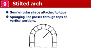 Stilted arch9
Semi-circular shape attached to tops
Springing line passes through tops of
vertical portions.
 