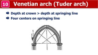 Venetian arch (Tuder arch)10
Depth at crown > depth at springing line
Four centers on springing line
 