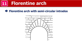 Florentine arch11
Florentine arch with semi-circular intrados
 