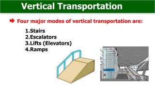 Vertical Transportation
Four major modes of vertical transportation are:
1.Stairs
2.Escalators
3.Lifts (Elevators)
4.Ramps
 