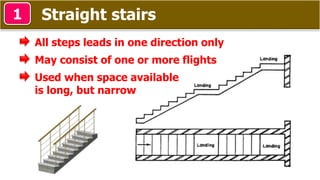Straight stairs1
All steps leads in one direction only
May consist of one or more flights
Used when space available
is long, but narrow
 