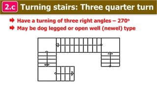 Turning stairs: Three quarter turn2.c
Have a turning of three right angles – 270o
May be dog legged or open well (newel) type
 