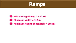 Ramps
Maximum gradient = 1 in 10
Minimum width = 1.2 m
Minimum height of handrail = 80 cm
 