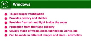 Windows10
To get proper ventialation
Provides fresh air and light inside the room
Protection from theft and robbery
Usually made of wood, steel, fabrication works, etc
Provides privacy and shelter
Can be made in different shapes and sizes - aesthetics
 