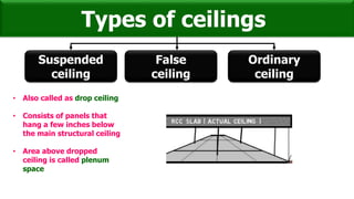 Types of ceilings
Suspended
ceiling
False
ceiling
Ordinary
ceiling
• Also called as drop ceiling
• Consists of panels that
hang a few inches below
the main structural ceiling
• Area above dropped
ceiling is called plenum
space
 
