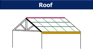 Roof
 