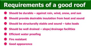 Should be durable – against rain, wind, snow, and sun
Requirements of a good roof
Should provide desirable insulation from heat and sound
Should be structurally stable and sound – take loads
Should be well drained – slope/drainage facilities
Efficient water proofing
Fire resistant
Good appearence
 