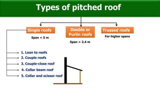 Types of pitched roof
Single roofs Double or
Purlin roofs
Trussed roofs
Span < 5 m
Span > 2.4 m
For higher spans
1. Lean to roofs
2. Couple roofs
3. Couple-close roof
4. Collar beam roof
5. Collar and scissor roof
 