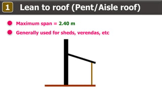 Lean to roof (Pent/Aisle roof)
Maximum span = 2.40 m
Generally used for sheds, verendas, etc
1
 