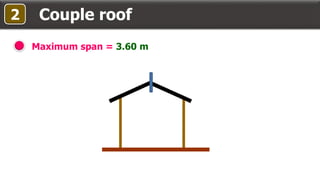 Couple roof
Maximum span = 3.60 m
2
 