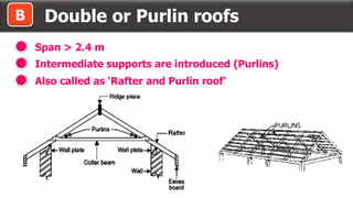 Double or Purlin roofs
Span > 2.4 m
Intermediate supports are introduced (Purlins)
Also called as ‘Rafter and Purlin roof’
B
 