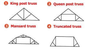1 King post truss 2 Queen post truss
3 Mansard truss 4 Truncated truss
 