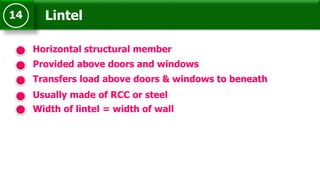 Lintel14
Horizontal structural member
Transfers load above doors & windows to beneath
Usually made of RCC or steel
Width of lintel = width of wall
Provided above doors and windows
 