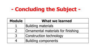 - Concluding the Subject -
Module What we learned
1 Building materials
2 Ornamental materials for finishing
3 Construction technology
4 Building components
 