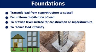 Foundations
Transmit load from superstructure to subsoil
For uniform distribution of load
To provide level surface for construction of superstructure
To reduce load intensity
 