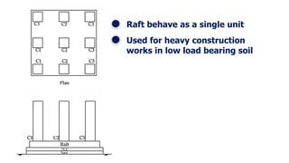 Raft behave as a single unit
Used for heavy construction
works in low load bearing soil
 