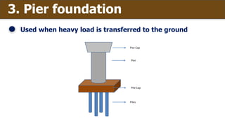 3. Pier foundation
Used when heavy load is transferred to the ground
 
