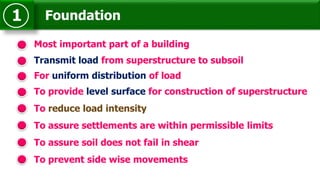 Foundation1
Transmit load from superstructure to subsoil
For uniform distribution of load
To provide level surface for construction of superstructure
To reduce load intensity
To assure settlements are within permissible limits
To assure soil does not fail in shear
To prevent side wise movements
Most important part of a building
 