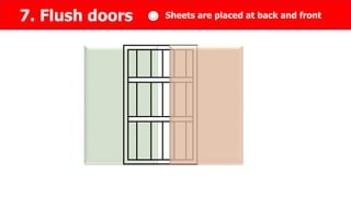7. Flush doors Sheets are placed at back and front
 
