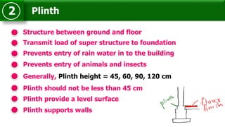 Plinth2
Structure between ground and floor
Prevents entry of rain water in to the building
Prevents entry of animals and insects
Generally, Plinth height = 45, 60, 90, 120 cm
Plinth should not be less than 45 cm
Transmit load of super structure to foundation
Plinth provide a level surface
Plinth supports walls
 