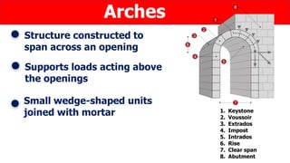 Arches
Structure constructed to
span across an opening
Small wedge-shaped units
joined with mortar 1. Keystone
2. Voussoir
3. Extrados
4. Impost
5. Intrados
6. Rise
7. Clear span
8. Abutment
Supports loads acting above
the openings
 