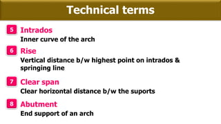 Technical terms
5 Intrados
Inner curve of the arch
6 Rise
Vertical distance b/w highest point on intrados &
springing line
7 Clear span
Clear horizontal distance b/w the suports
8 Abutment
End support of an arch
 