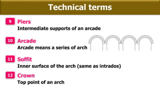Technical terms
9 Piers
Intermediate supports of an arcade
10 Arcade
Arcade means a series of arch
11 Soffit
Inner surface of the arch (same as intrados)
12 Crown
Top point of an arch
 