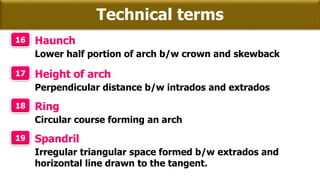 Technical terms
16 Haunch
Lower half portion of arch b/w crown and skewback
17 Height of arch
Perpendicular distance b/w intrados and extrados
18 Ring
Circular course forming an arch
19 Spandril
Irregular triangular space formed b/w extrados and
horizontal line drawn to the tangent.
 