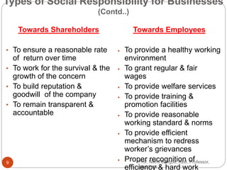 Module IV Corporate Social Responsibility | PPTX