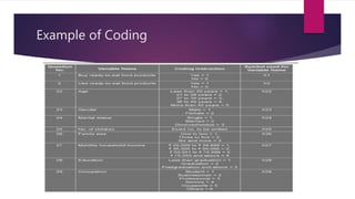 Example of Coding
 