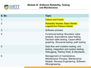 Module IV (1).pptx for software emgineee | PPTX