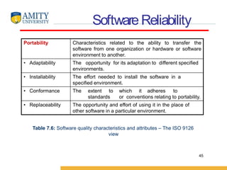 Module IV (1).pptx for software emgineee | PPTX