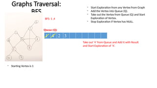 Comprehensive Guide to Graph Searching and Traversal Techniques | PPTX