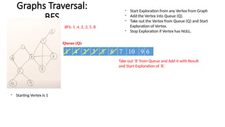 Comprehensive Guide to Graph Searching and Traversal Techniques | PPTX