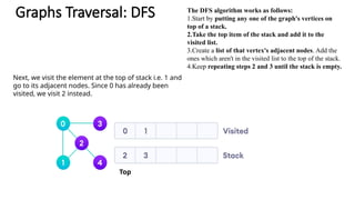 Comprehensive Guide to Graph Searching and Traversal Techniques | PPTX