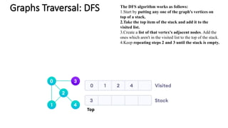 Comprehensive Guide to Graph Searching and Traversal Techniques | PPTX