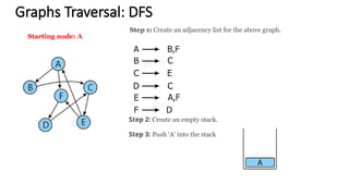 Comprehensive Guide to Graph Searching and Traversal Techniques | PPTX